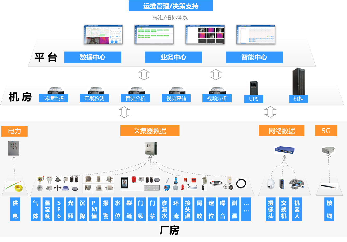 火電廠-架構(gòu)圖